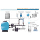 Clorador Salino IDEGIS Domotic+, Control de PH y ORP