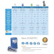 Clorador Salino IDEGIS Domotic+, Control de PH y ORP