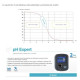 Controlador Zodiac pH Expert para Zodiac
