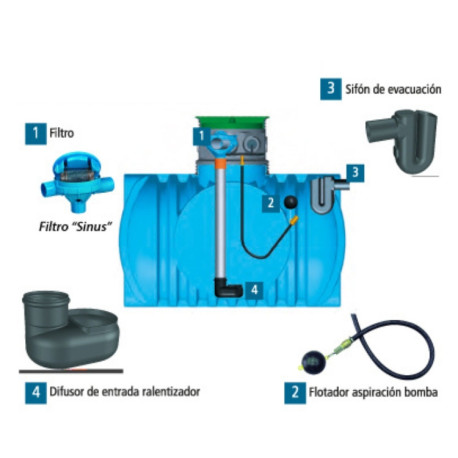 Kit pluviales premium para depósitos enterrados QR