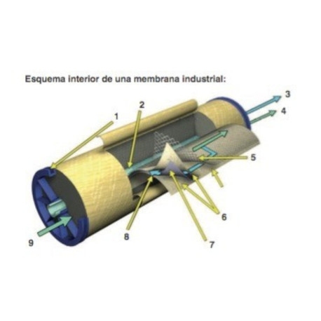 Membrana 2812 de 200 GPD para equipos de ósmosis inversa