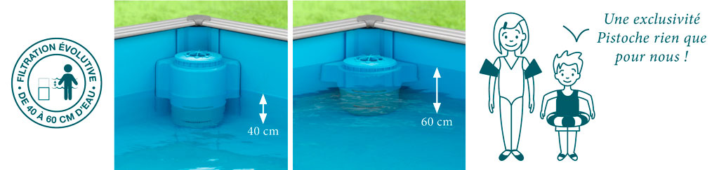 Filtro adaptable en altura piscina Pistoche